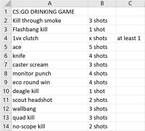 csgo drinking game|CSGO Drinking Game Rules : r/GlobalOffensive .